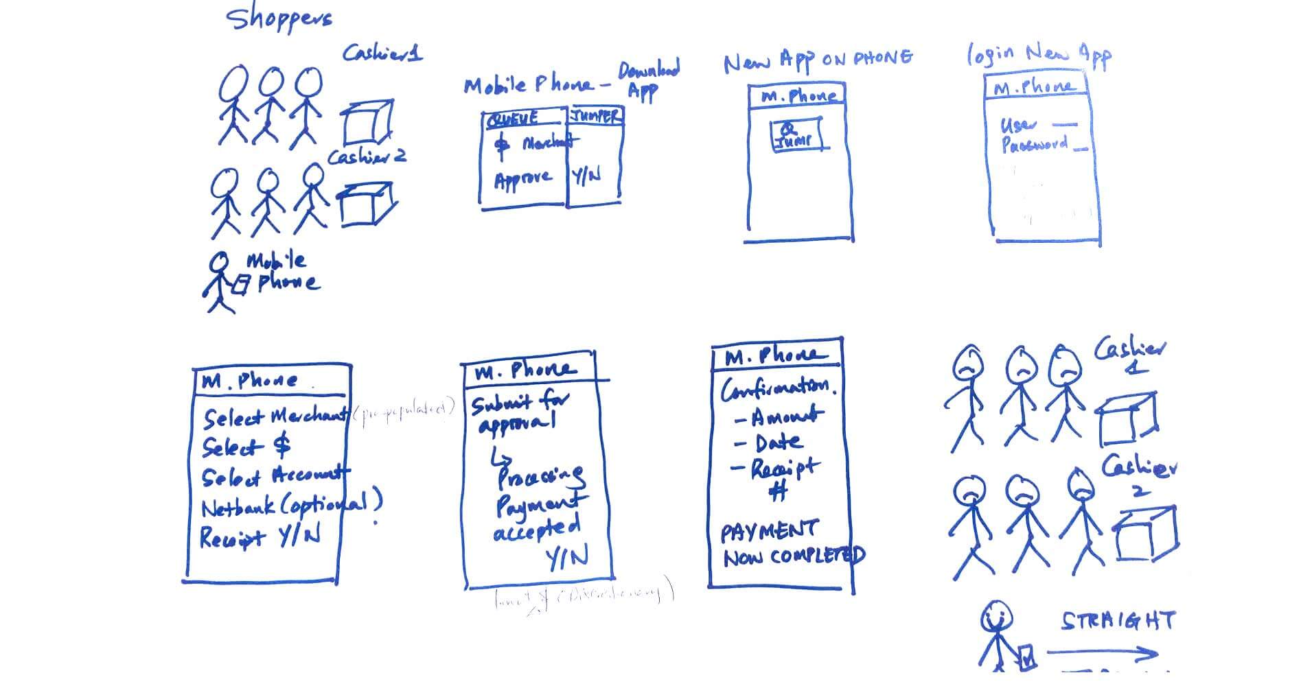 Sketches of mobile identification app one