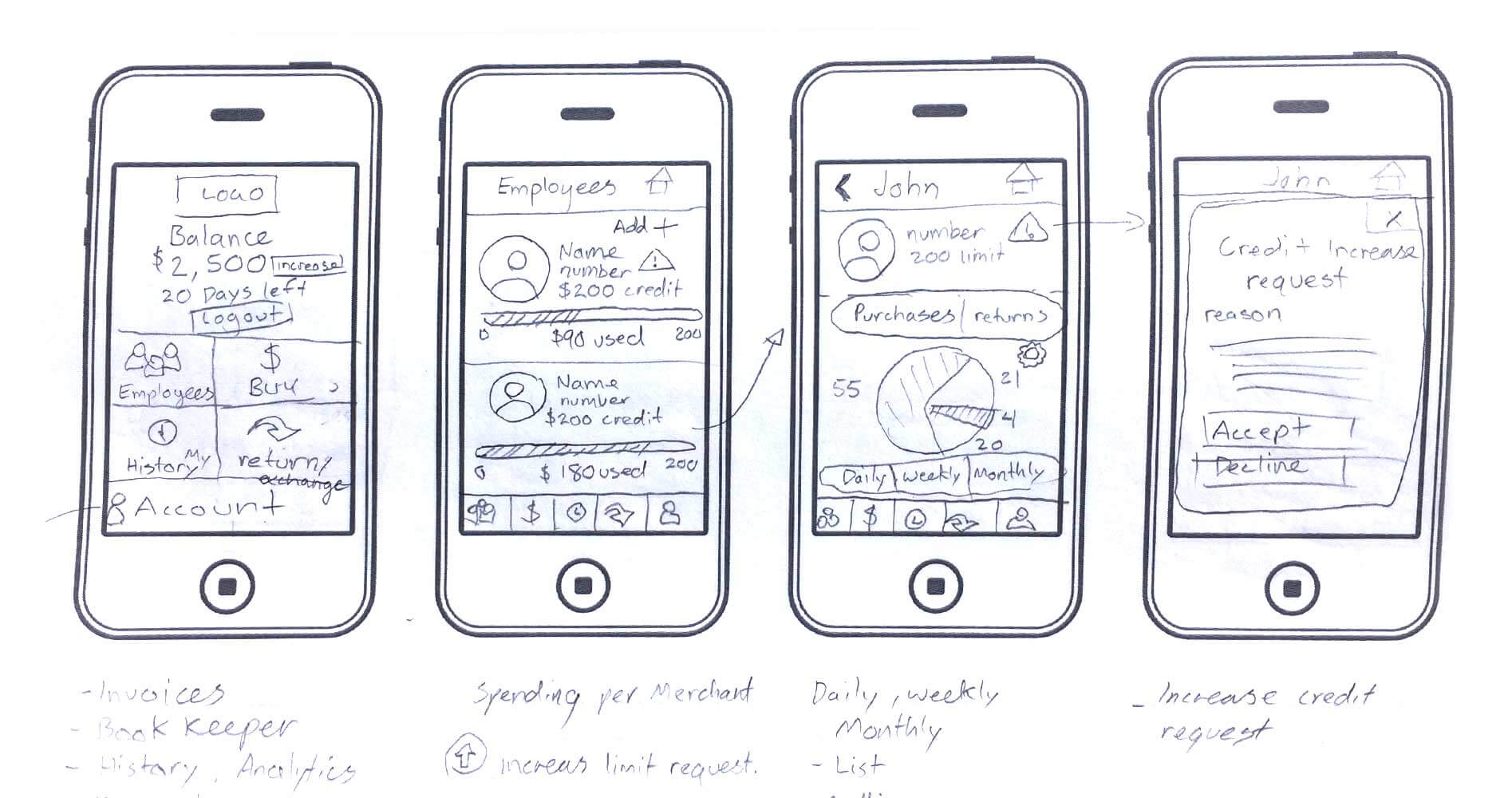 Sketches of mobile identification app two