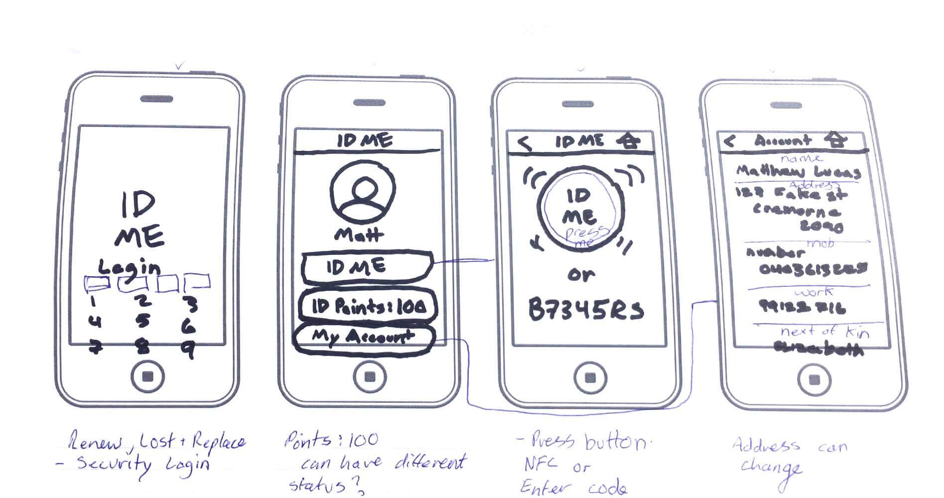 Sketches of mobile identification app one