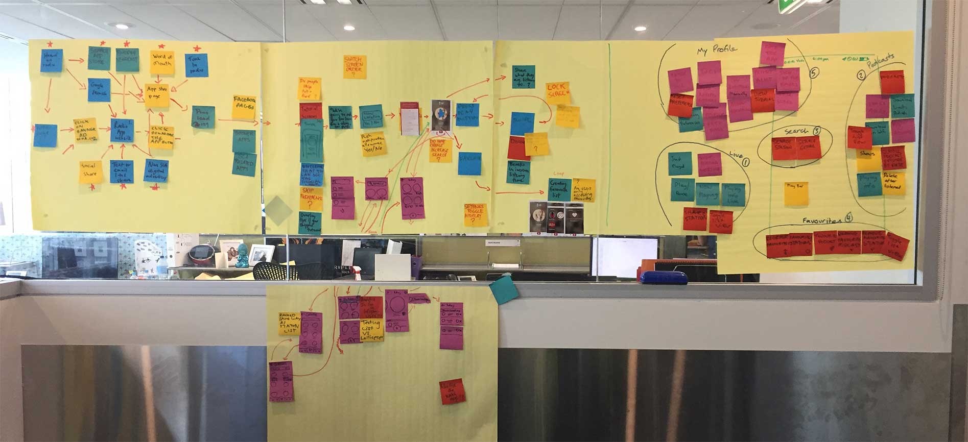 taskflow workshop post-it notes on wall