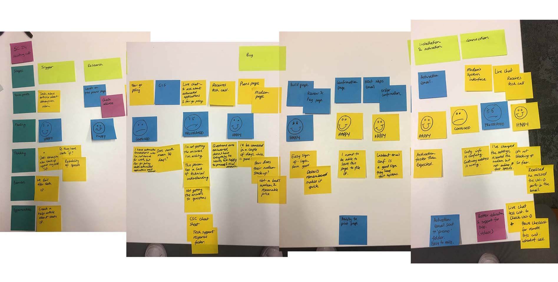 A photo of post it notes showing our notes to create the tech life journey map